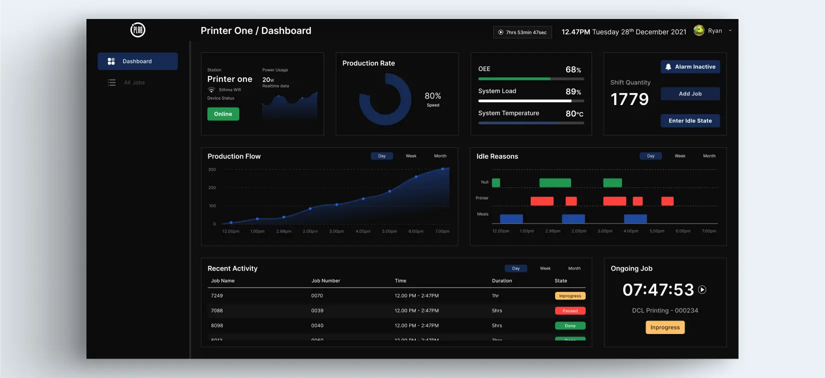 Plabs User Interface
